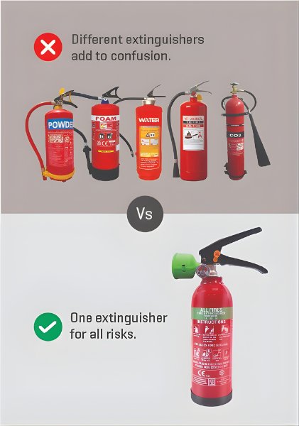 Ceasefire MultiMax 500 ml - One Extinguisher. Every Fire. Total Control.