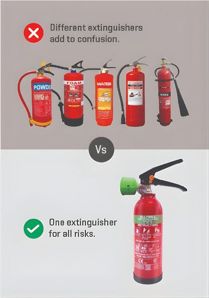 Ceasefire MultiMax 500 ml - One Extinguisher. Every Fire. Total Control.